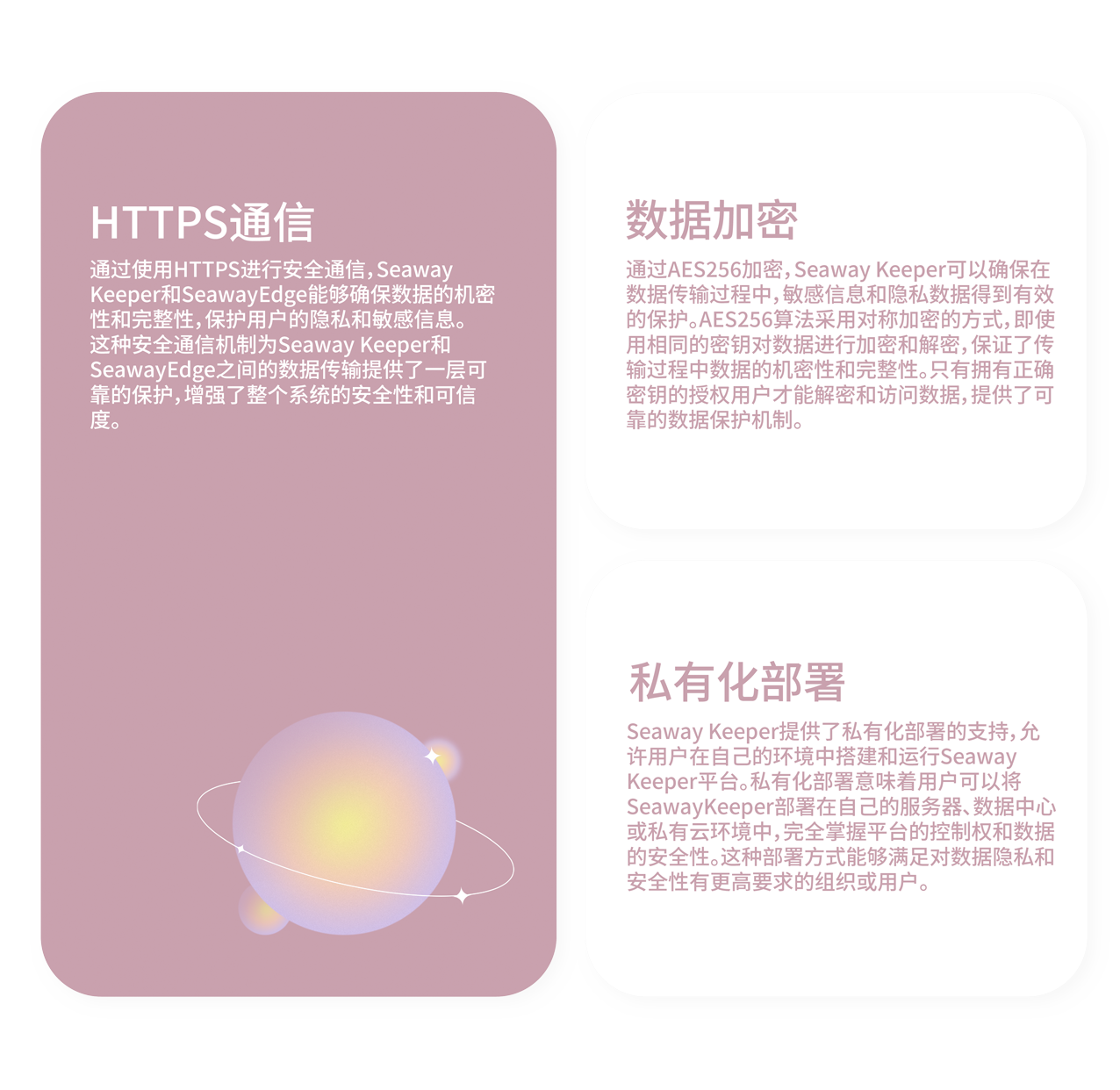 Alternate Text